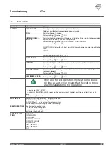 Предварительный просмотр 37 страницы Thermia iTec Commissioning