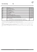 Предварительный просмотр 48 страницы Thermia iTec Commissioning