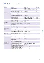 Preview for 35 page of Thermics LUNA 2T Installation, Technical And Maintenance  Manual