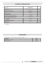 Preview for 7 page of thermital 20011804 Installation, Operation And Maintenance Manual