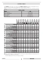 Preview for 7 page of thermital 20034707 Installation, Operation, Maintenance And System Management Manual