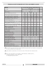 Preview for 11 page of thermital 20034707 Installation, Operation, Maintenance And System Management Manual