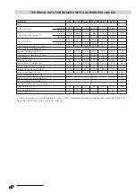 Preview for 12 page of thermital 20034707 Installation, Operation, Maintenance And System Management Manual