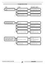 Preview for 37 page of thermital 20034707 Installation, Operation, Maintenance And System Management Manual