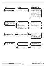 Preview for 38 page of thermital 20034707 Installation, Operation, Maintenance And System Management Manual