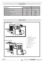 Preview for 11 page of thermital 20054247 Manual