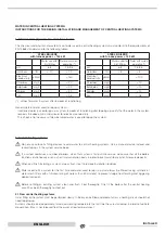 Preview for 32 page of thermital 20054247 Manual