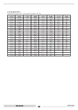 Preview for 40 page of thermital 20054247 Manual