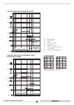 Preview for 57 page of thermital 20054247 Manual