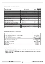 Preview for 58 page of thermital 20054247 Manual