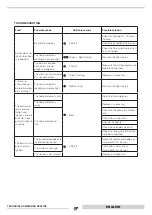 Preview for 61 page of thermital 20054247 Manual