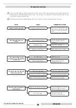 Preview for 65 page of thermital 20054247 Manual