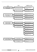 Preview for 66 page of thermital 20054247 Manual