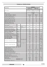 Preview for 10 page of thermital 20105840 Installation And Maintenance Manual