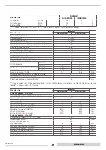 Preview for 11 page of thermital 20105840 Installation And Maintenance Manual