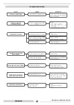 Preview for 54 page of thermital 20105840 Installation And Maintenance Manual