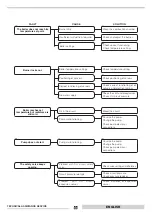 Preview for 55 page of thermital 20105840 Installation And Maintenance Manual