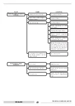 Preview for 56 page of thermital 20105840 Installation And Maintenance Manual