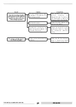 Preview for 57 page of thermital 20105840 Installation And Maintenance Manual