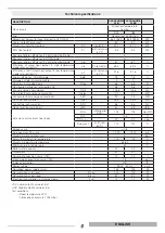 Preview for 9 page of thermital 20109806 Installation And Maintenance Manual