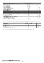 Preview for 10 page of thermital 20109806 Installation And Maintenance Manual