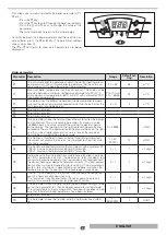 Preview for 33 page of thermital 20109806 Installation And Maintenance Manual