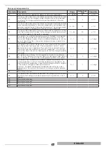 Preview for 35 page of thermital 20109806 Installation And Maintenance Manual