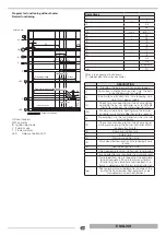 Preview for 39 page of thermital 20109806 Installation And Maintenance Manual