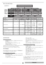 Preview for 43 page of thermital 20109806 Installation And Maintenance Manual