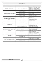 Preview for 54 page of thermital 20109806 Installation And Maintenance Manual