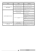 Preview for 55 page of thermital 20109806 Installation And Maintenance Manual