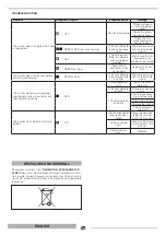 Preview for 56 page of thermital 20109806 Installation And Maintenance Manual