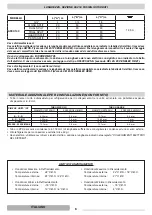 Preview for 6 page of thermital 20112931 Installation Instructions Manual