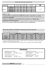 Preview for 14 page of thermital 20112931 Installation Instructions Manual