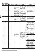 Preview for 12 page of thermital 20112939 Operating Instructions Manual