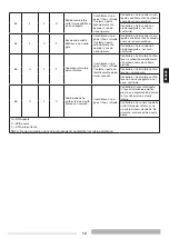 Preview for 13 page of thermital 20112939 Operating Instructions Manual