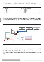 Предварительный просмотр 6 страницы thermital 20112950 Operating And Installation Instructions