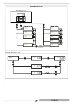 Предварительный просмотр 27 страницы thermital 20132486 Installation And Maintenance Manual