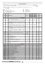 Предварительный просмотр 28 страницы thermital 20132486 Installation And Maintenance Manual