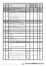 Предварительный просмотр 29 страницы thermital 20132486 Installation And Maintenance Manual