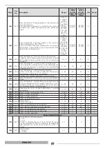 Предварительный просмотр 30 страницы thermital 20132486 Installation And Maintenance Manual