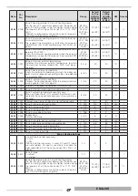 Предварительный просмотр 31 страницы thermital 20132486 Installation And Maintenance Manual