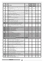 Предварительный просмотр 32 страницы thermital 20132486 Installation And Maintenance Manual