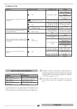 Предварительный просмотр 55 страницы thermital 20132486 Installation And Maintenance Manual