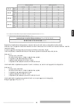 Preview for 11 page of thermital AF ACS 220 B Operating And Installation Instructions