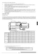 Preview for 33 page of thermital AF ACS 220 B Operating And Installation Instructions