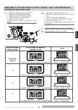 Preview for 19 page of thermital AFIP A25 Installation Instructions Manual