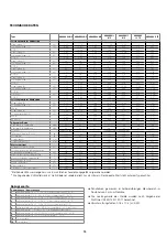 Preview for 10 page of thermital AQUABOX 12 ME Instructions For Installation Manual