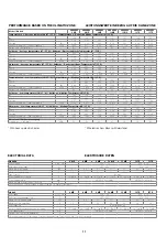 Предварительный просмотр 11 страницы thermital AQUABOX 12 ME Instructions For Installation Manual