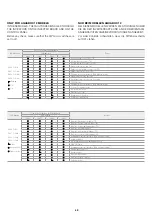 Preview for 49 page of thermital AQUABOX 12 ME Instructions For Installation Manual